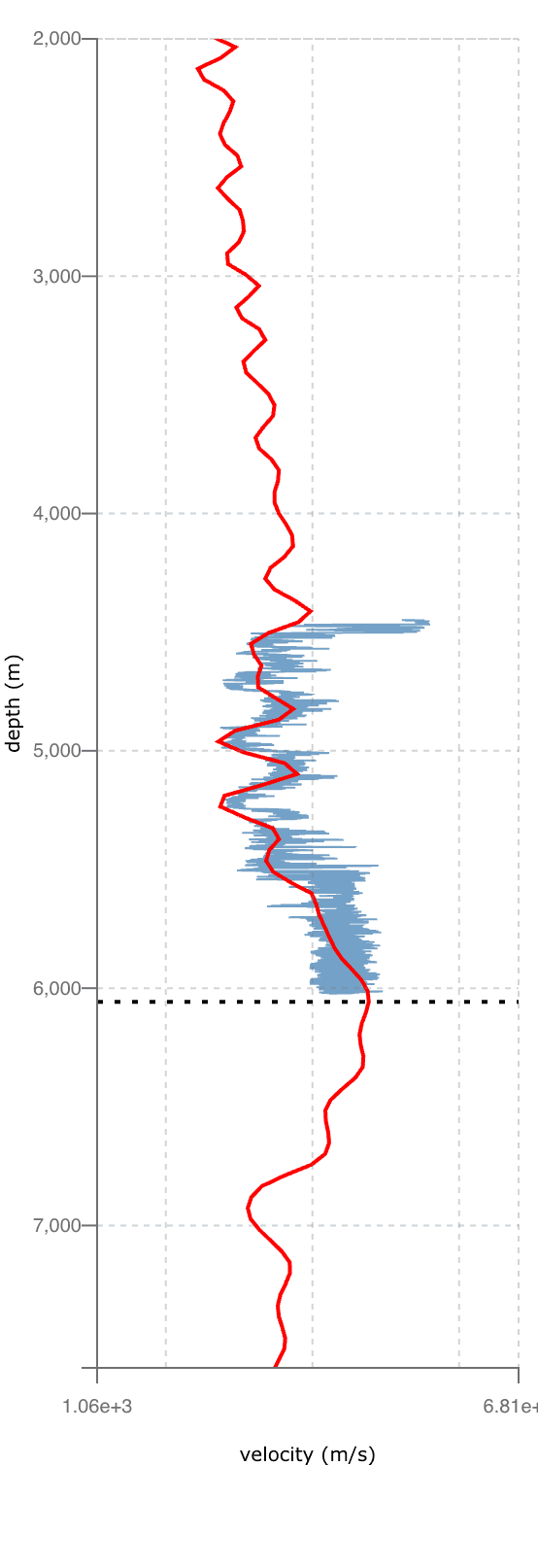 After - XWI Model