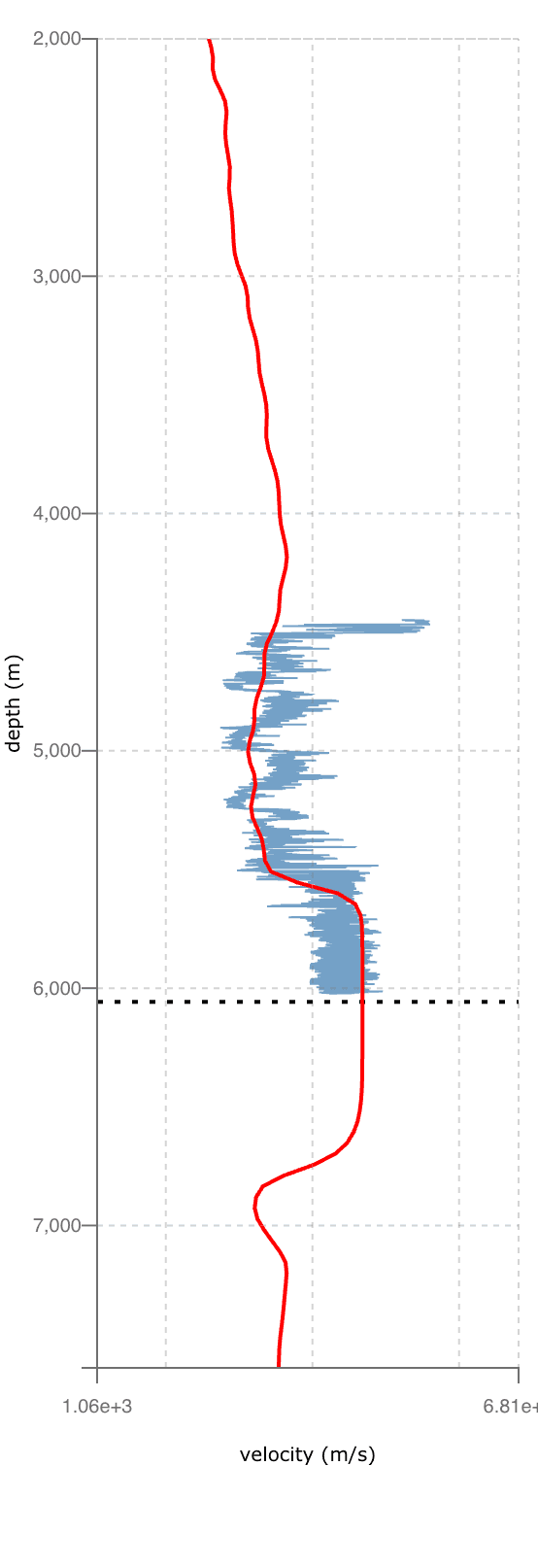 Before - Start Model